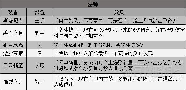 暗黑破坏神不朽传奇装备如何分解-传奇装备分解方法