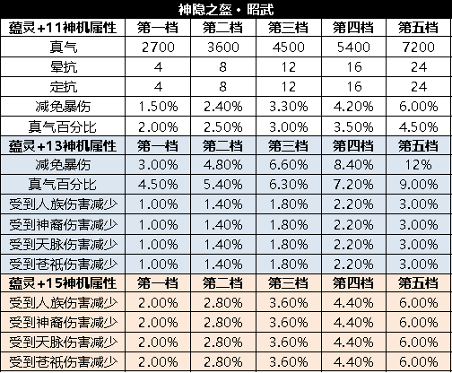 诛仙3天命装备的天缘属性可以换么