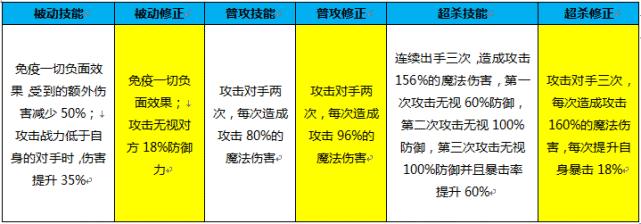 《奥奇传说手游》装备分解功能介绍