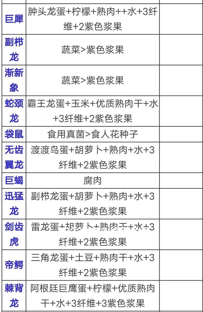 方舟生存进化皮肤怎么用