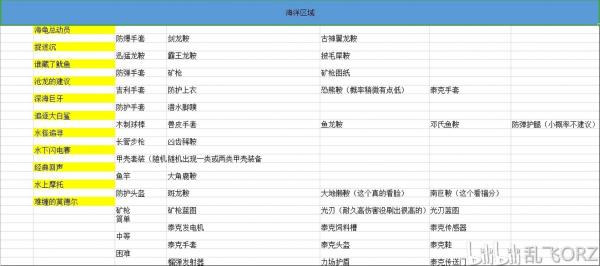 方舟生存进化拐杖糖皮肤适用于哪个物品