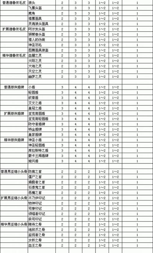 暗黑破坏神2装备库怎么使用