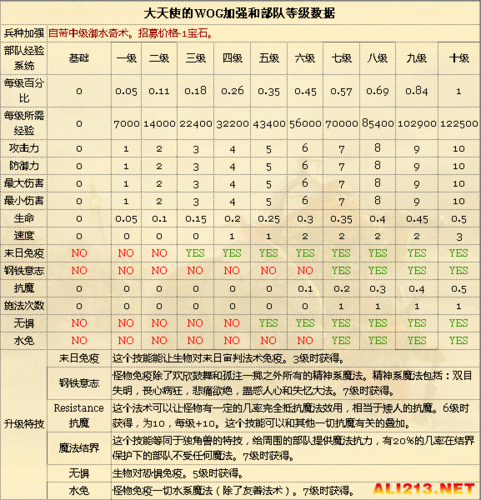 魔法门之英雄无敌3装备合成秘籍