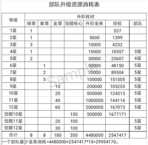 《最高警戒》兵种装备资源获得方法