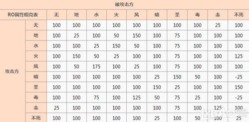 仙境传说ro手游鸟弓猎人装备怎么搭配好