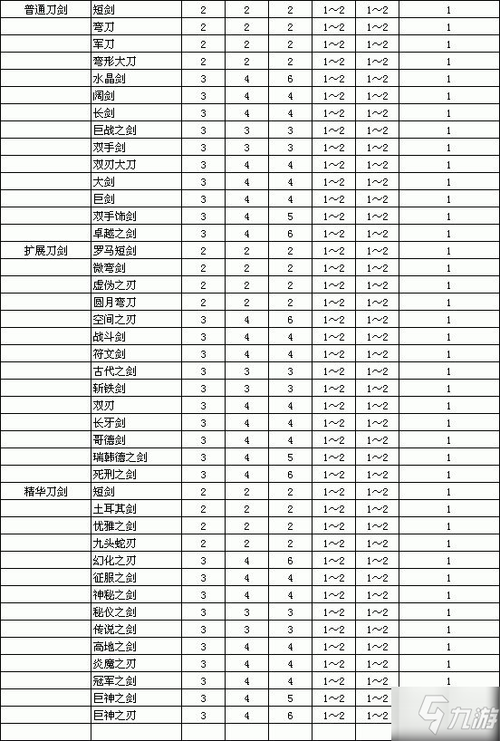 能帮我解释一下暗黑2里的装备的等级。就是扩展级,精英级什么的_百度...