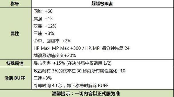 DNF装备怎么打孔怎么弄