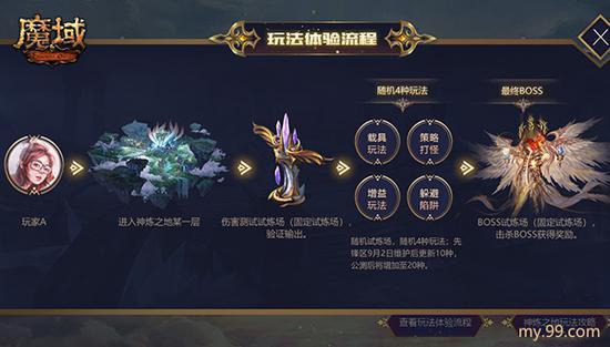 魔域法宝怎么转换圣器?