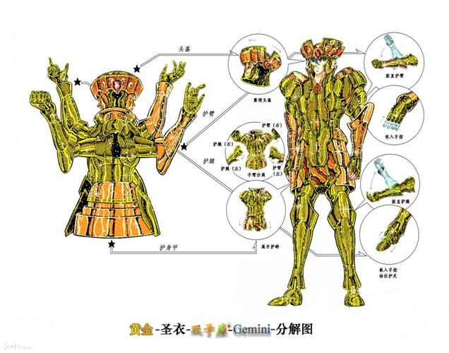 黄金圣斗士里面最厉害得是谁?具体排名怎么样?有什么依据