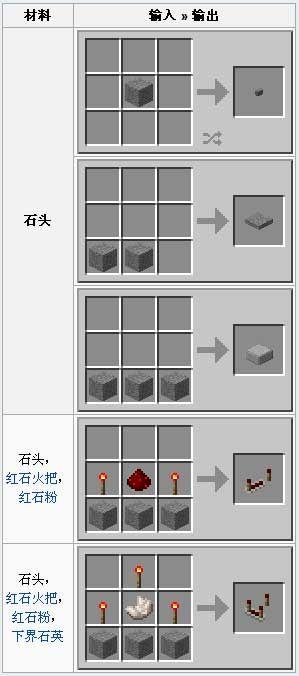 赤壁游戏里用来成长装备的石头去哪弄啊?