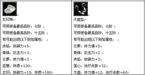 赤壁中六阶武器和六阶装备的配方在哪里得到?