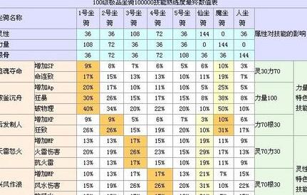 乱斗西游内丹怎么加点