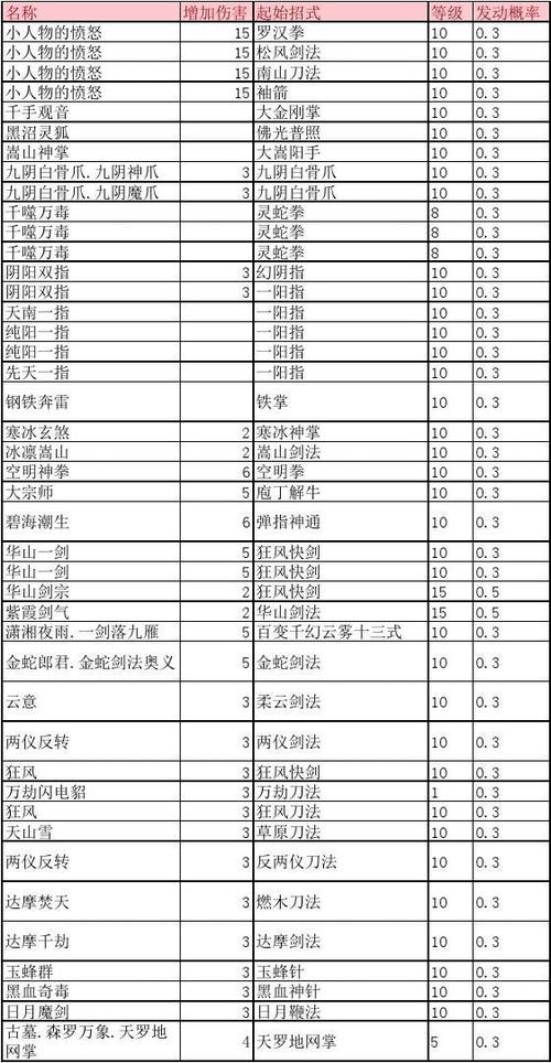 金庸群侠传x装备武功秘籍怎么得到