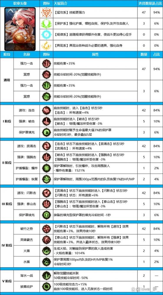 dnf帕拉丁怎样辅助