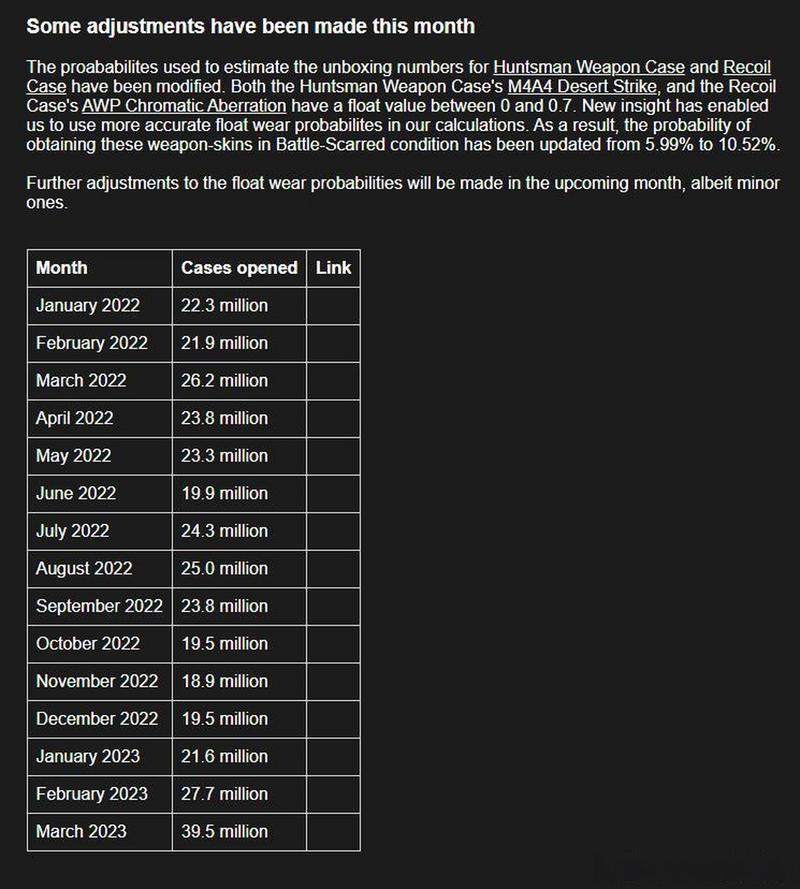 《csgo》开箱几率有多少?