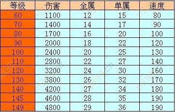 问道手游装备进化后怎么退化