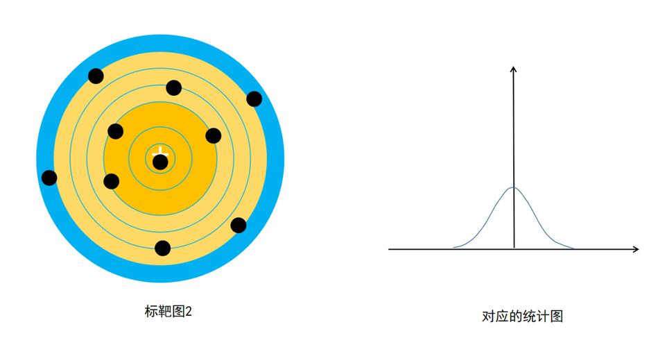 准确度高精密度一定高吗