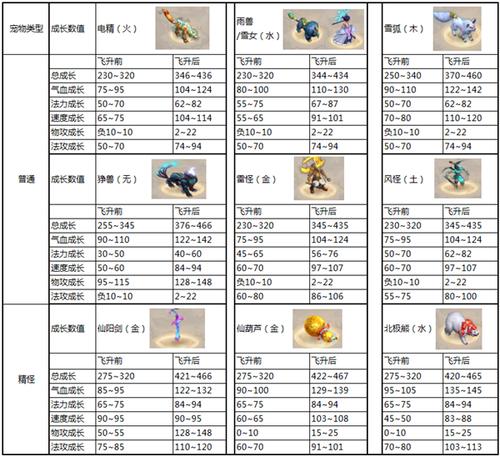 问道手游宠物点化系统平民玩法攻略