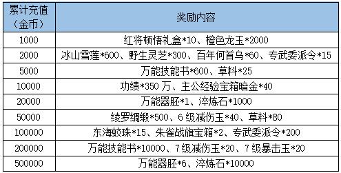 乐趣网的卧龙吟游戏的装备强化的几率是固定不变的嘛?