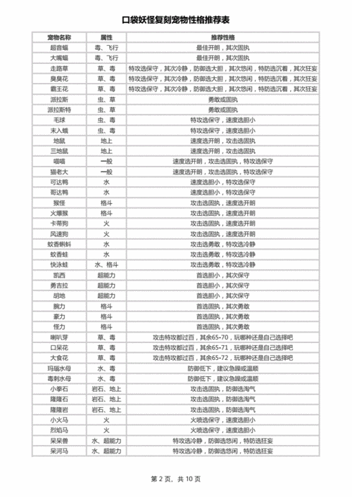 口袋妖怪z神要什么性格