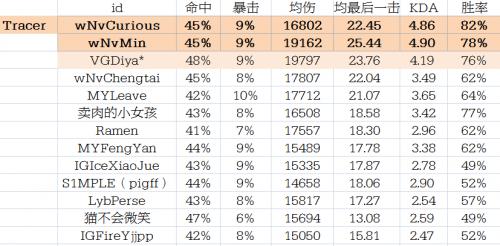 游戏数据是什么意思?