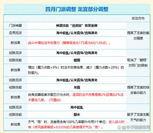 《梦幻西游》仙族成长属性是什么?