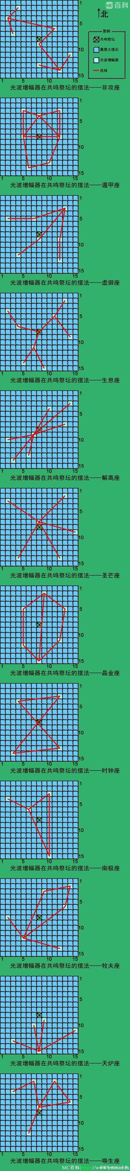 我的世界星辉魔法星能力怎么更换