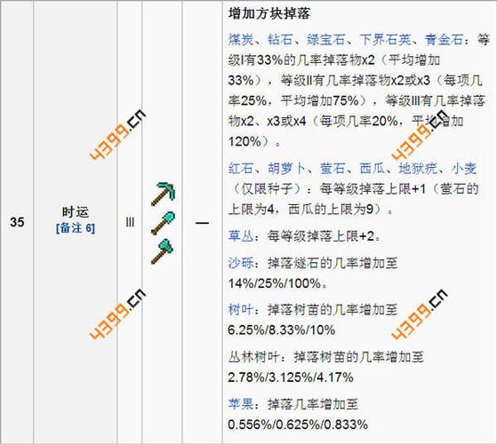 我的世界弩可以附魔哪些属性弩全附魔属性介绍