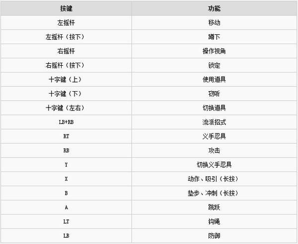 只狼键位恢复默认?