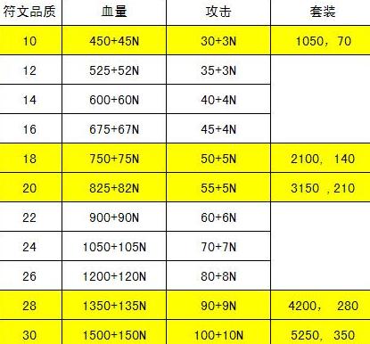 太极熊猫34品质装备强化需要等级是多少