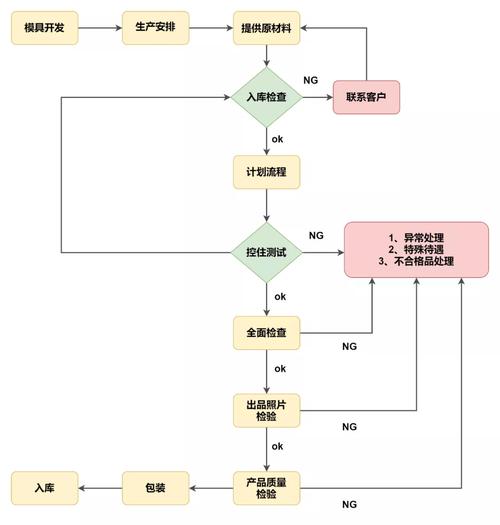 DNF海神迷咒套怎么做?给流程图。