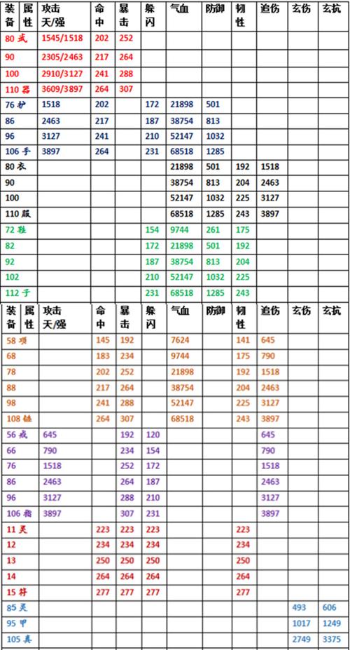 《热血江湖》手把手教你锻造极品武器介绍_《热血江湖》手把手教你锻造...