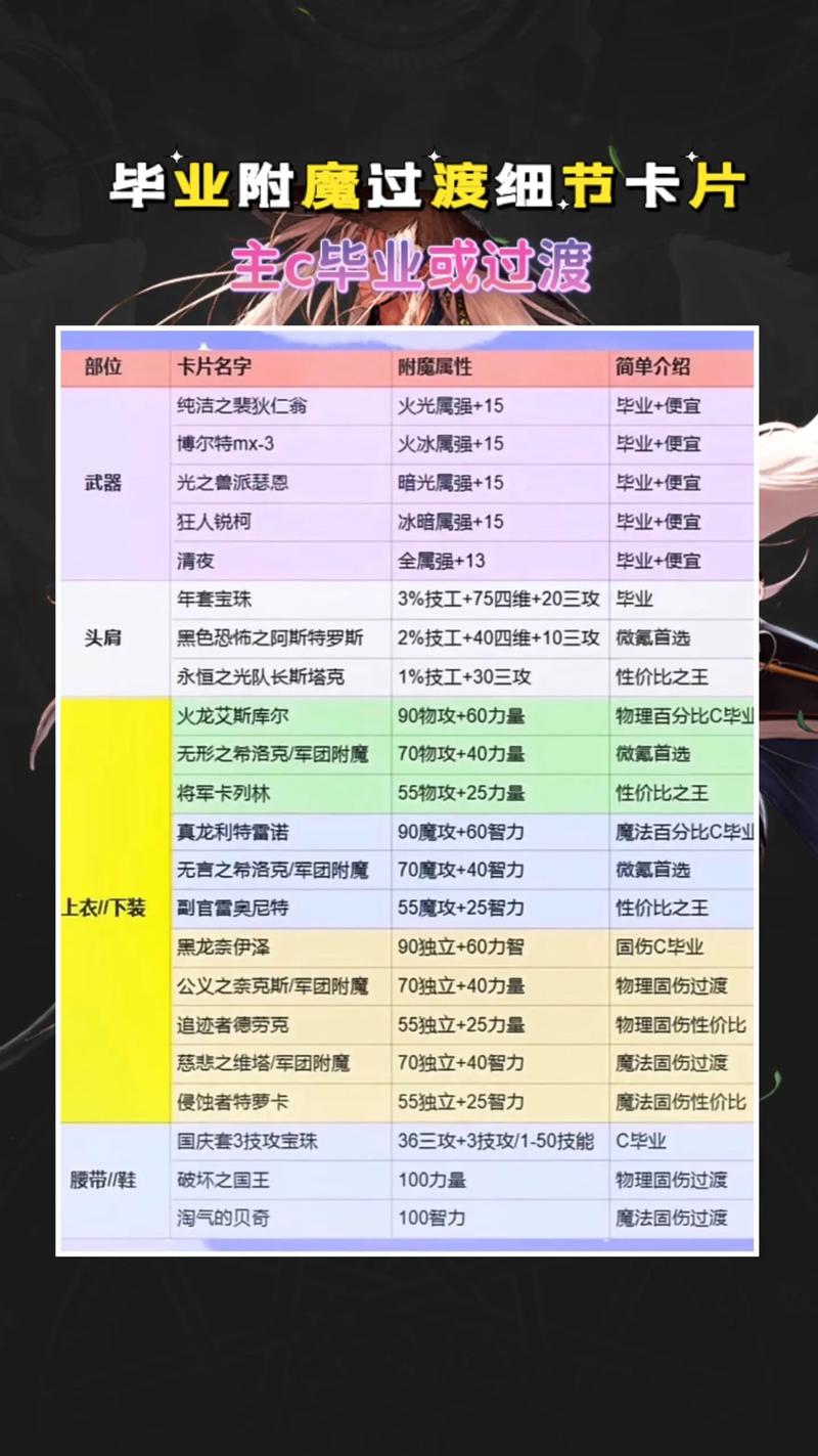 dnf怎么把附魔分离出来