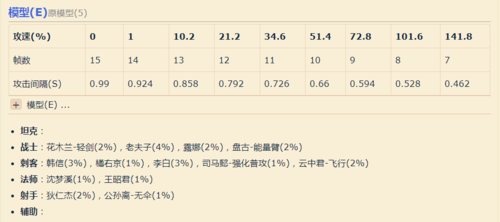 攻击速度对法师的有用吗