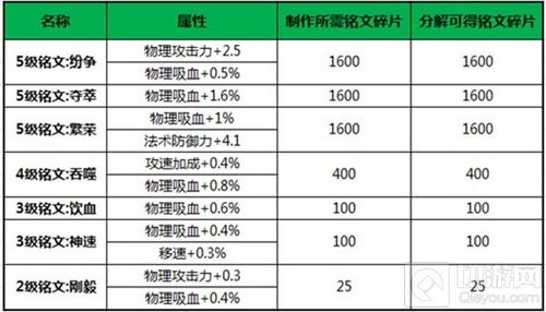 王者荣耀装备改动在哪里看王者荣耀装备改动在什么地方看