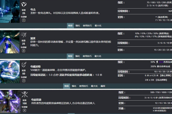 warframe东西卖了段位经验会降低吗?