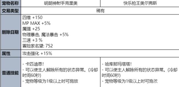 《dnf》2021夏日套礼包内容有哪些?