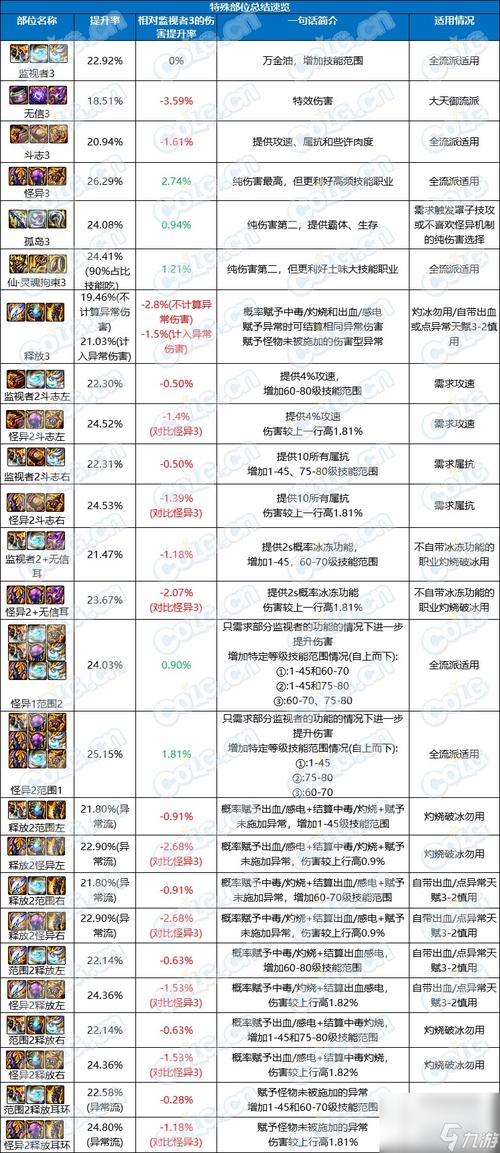 dnf奶爸武器贴膜属性选择