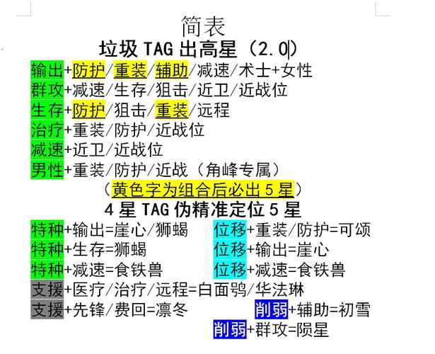 明日方舟高级资深干员tag组合一览表