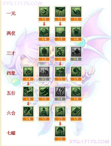 梦幻129全魔龙宫.装备上什么符石组合好?顺序是什么.哪个高手来指点下...