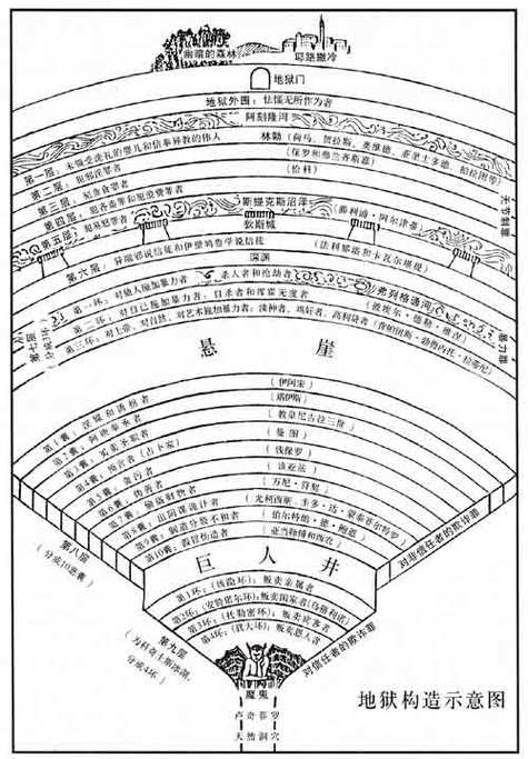 坦丁的地狱蛇头那里怎么跳