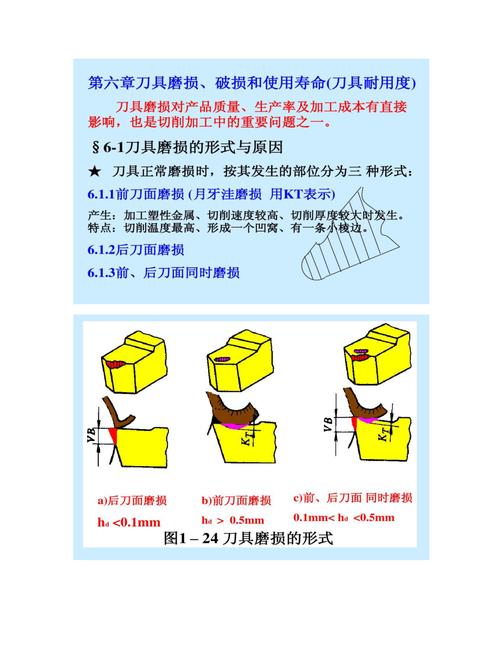 高速切削刀具磨损寿命的探讨?