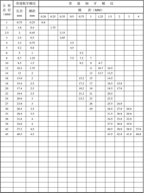 最大钻孔直径50是什么概念