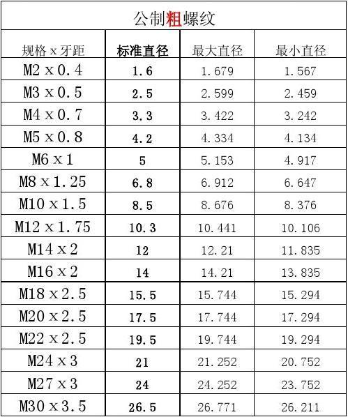 钳工实习中所用的立式钻床的型号以及它可钻孔的最大直径