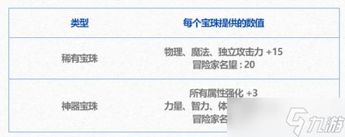 dnf武器暗属性强化宝珠介绍-dnf武器暗属性强化宝珠