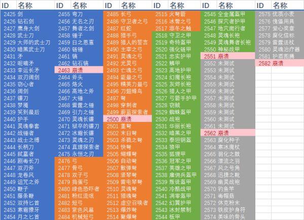 我的世界地下城如何给队友装备?