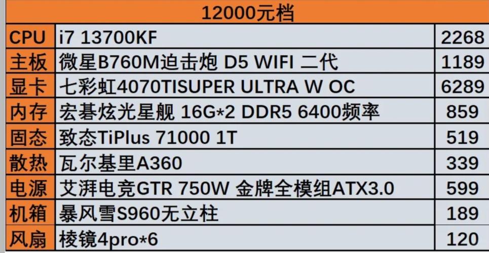 家用组装电脑的主流配置2021年