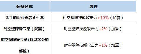 DNF次元行者怎么换装