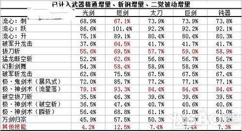 dnf红眼武器强化好还是增幅好