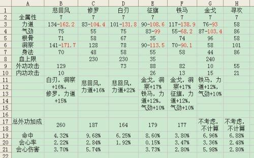 天刀太白带什么心法